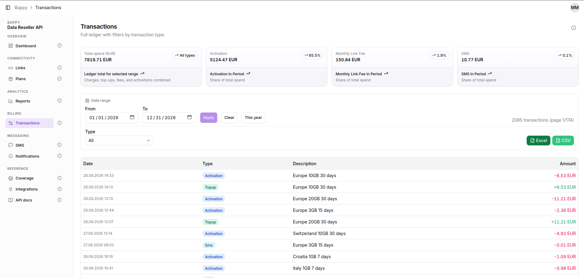 Bappy transactions ledger with top-ups and activation charges